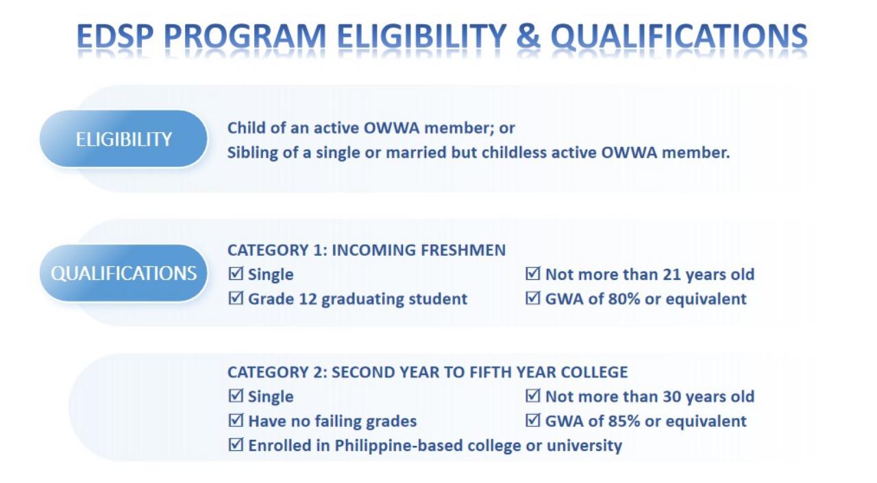 owwa edsp infographic