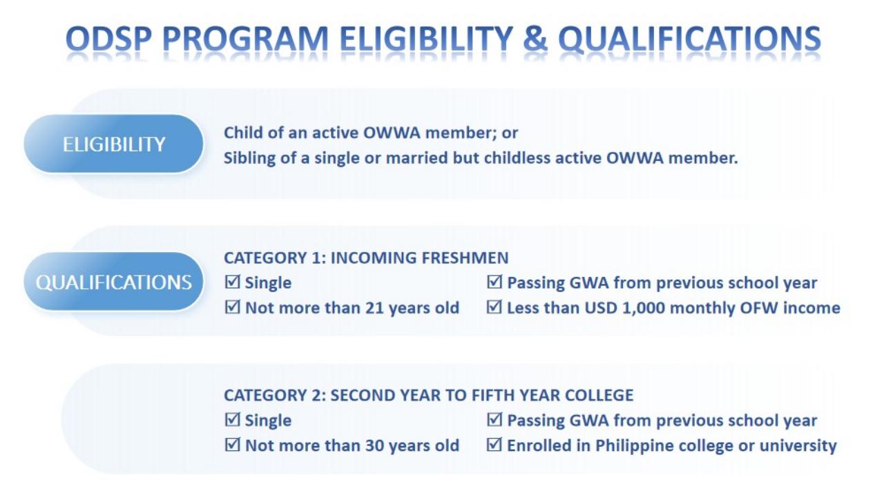 owwa odsp infographic