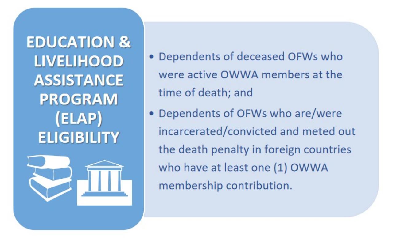 Education Livelihood Assistance Program