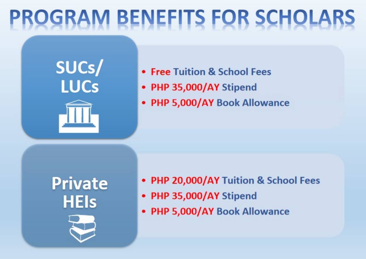 Agricultural Competitiveness Enhancement Fund Scholarship Program