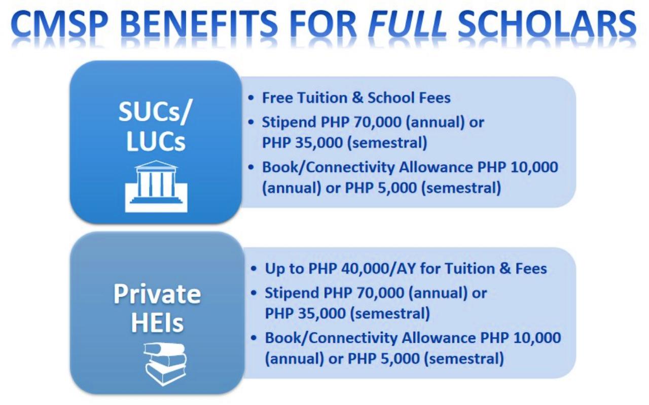 CHED Merit Scholarship Program