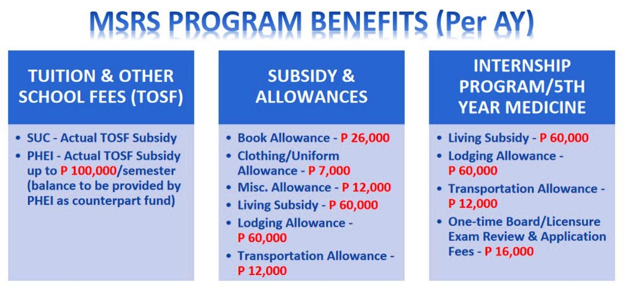 Medical Scholarship Return Service Program