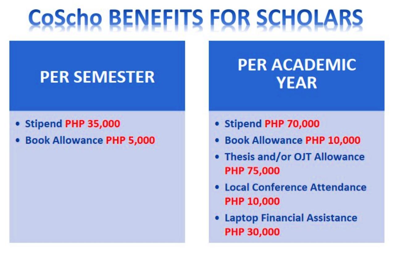Scholarship Program Coconut Farmers Families CoScho