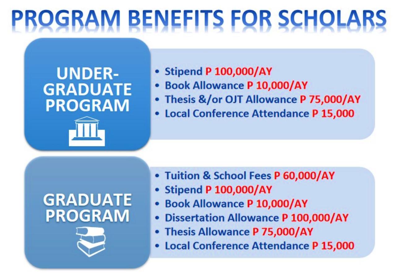 Sugarcane Industry Development Act Scholarship Program