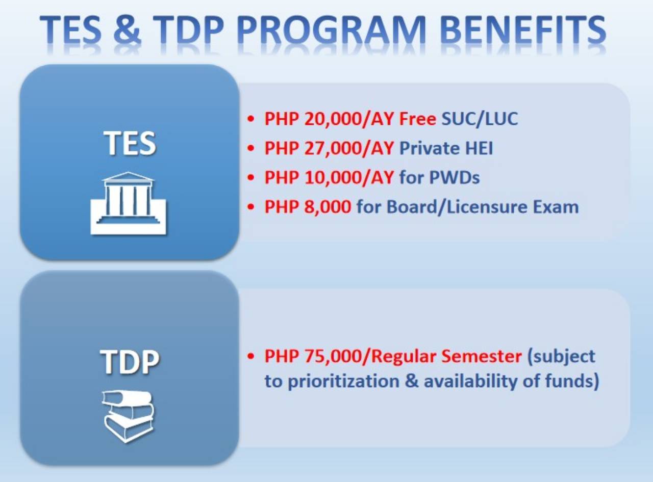 Tertiary Education Subsidy Tulong Dunong Program